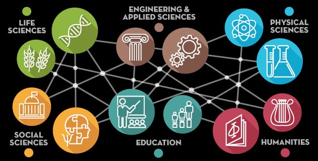 Middle School Interdisciplinary Learning